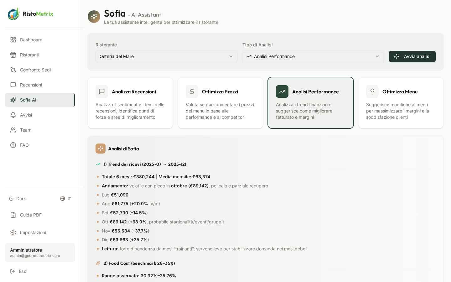Sofia AI Analysis