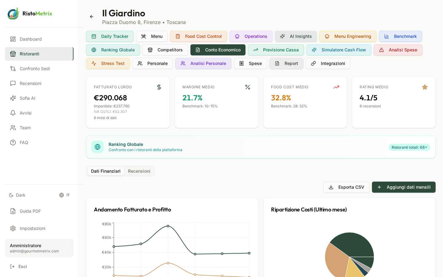 RistoMetrix Dashboard